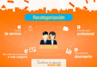 Recategorización Docente 2018