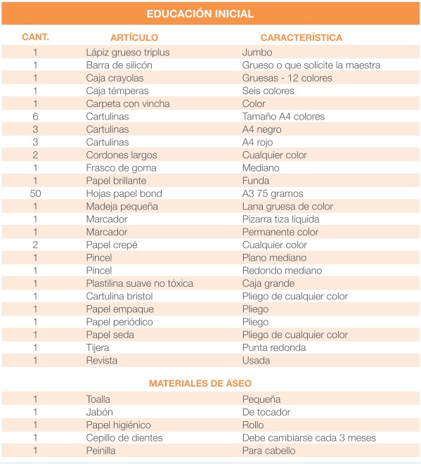 Lista de Útiles Escolares Educación Inicial 2015
