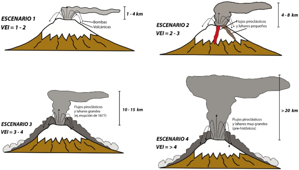 Escenarios para el Cotopaxi