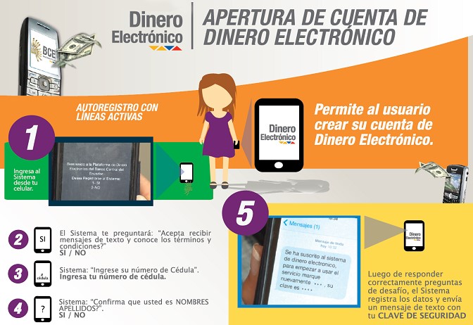 Pasos para Registrarse en el Sistema de Dinero Electrónico