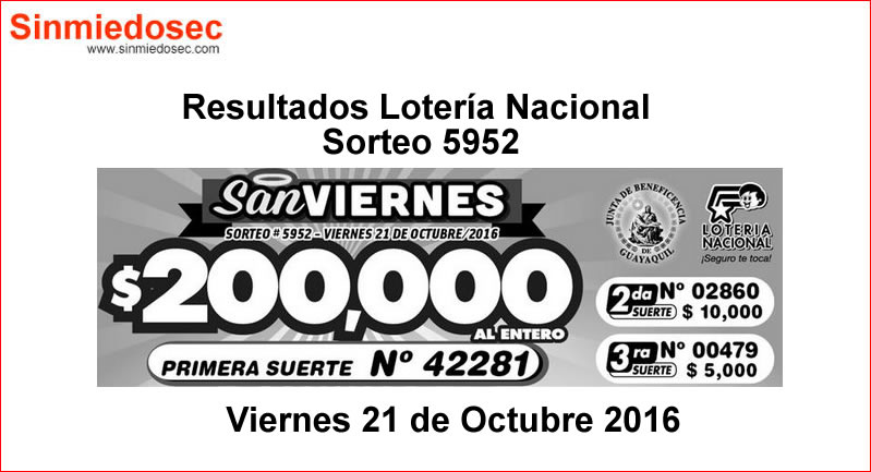 Resultados Lotería Nacional Sorteo 5952 (21/10/2016)